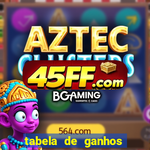 tabela de ganhos fortune tiger